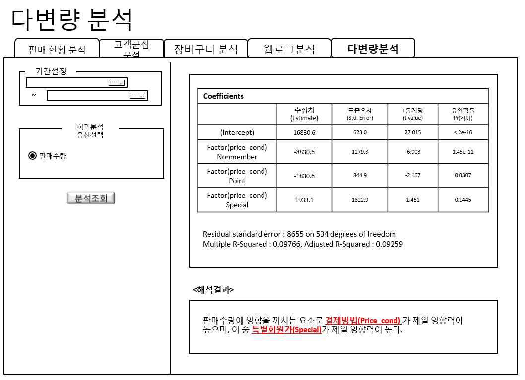 다변량 분석 화면설계