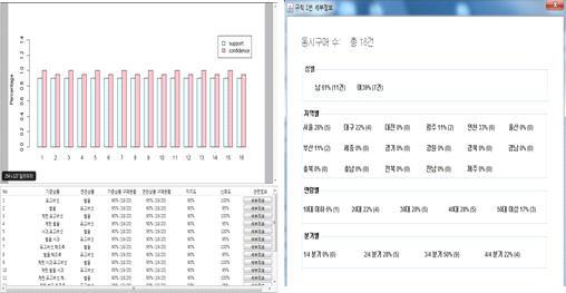 장바구니 분석 결과화면