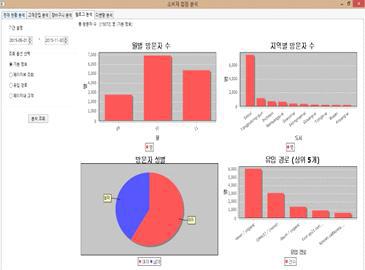 웹로그분석(기본정보)