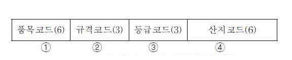 농산물 표준코드 체계