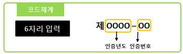 가공식품 산업표준(KS) 코드 체계