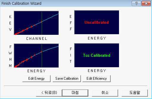 에너지 교정 후 에너지 대 채널, FWHM 대 에너지 곡선