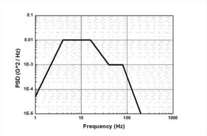 PSD profile of the ASTM D4728