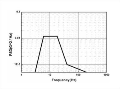 PSD profile of the KS A ISO 13355