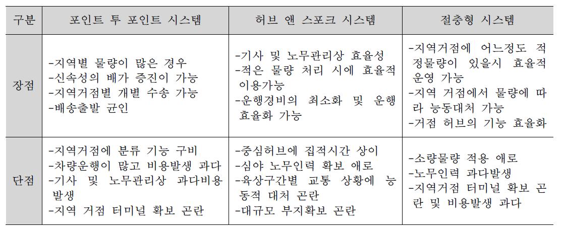 터미널 시스템의 장단점 비교