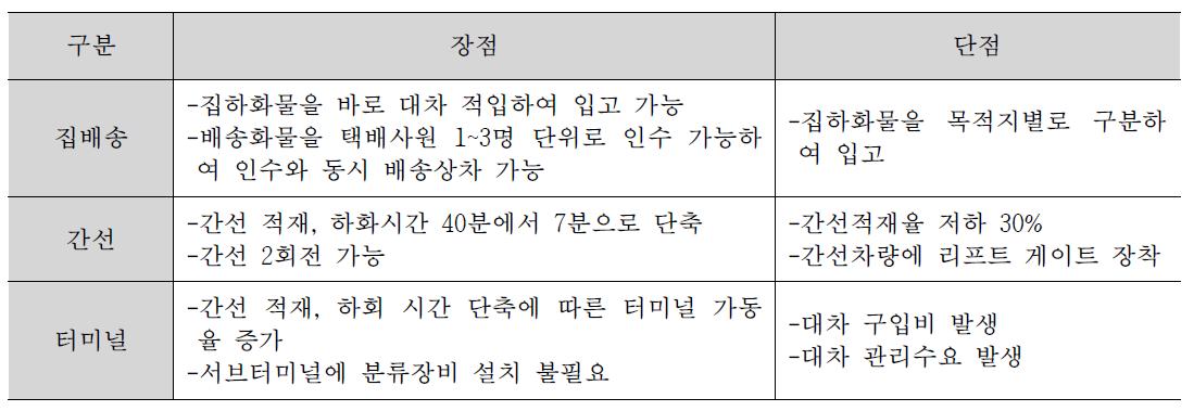 대차 사용 장단점