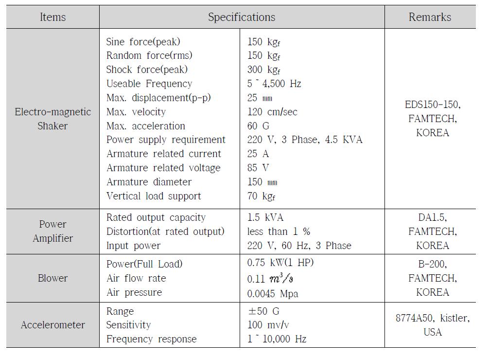 진동시험기 특성