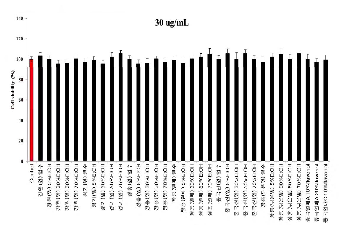 Cytotoxicity of extracts from Hippophae rhamnoides on primary hippocampal neuron cells.