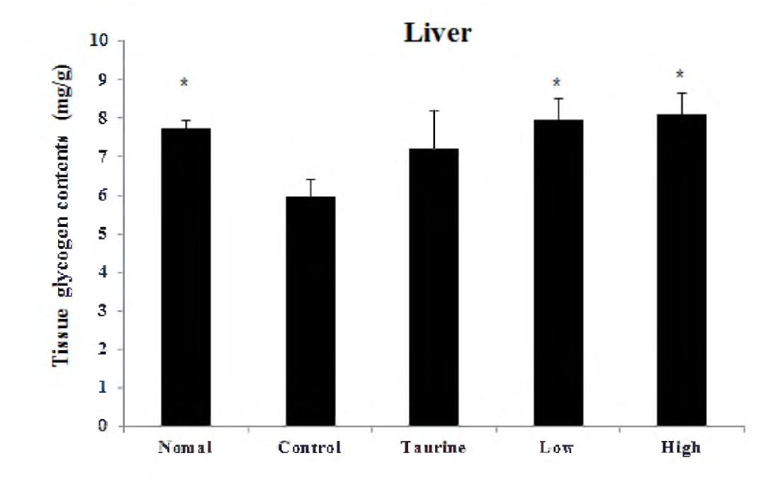 Effects of water extracts from Hippophae rhamnoides L. on liver glycogen contents in forced swimming experimental mice.