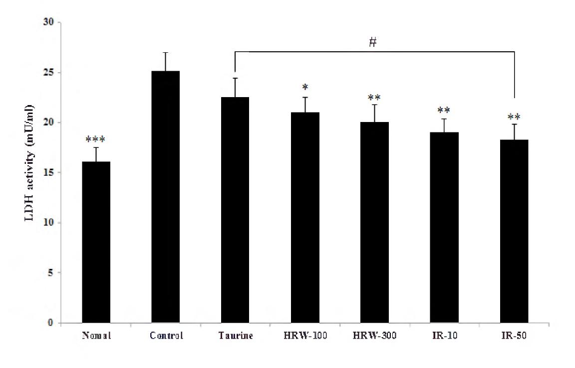 Effects of water extracts from Hippophae rhamnoides L. and isorhamnetin on lactate dehydrogenase activities in forced swimming experimental mice.