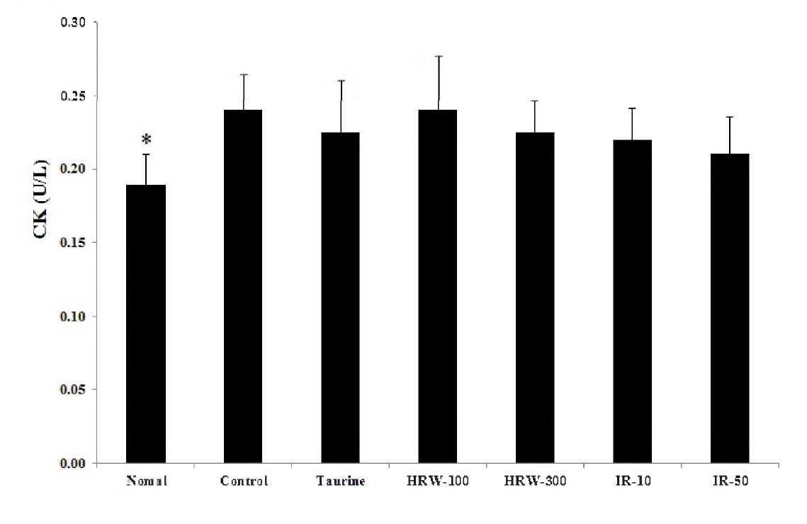 Effects of water extracts from Hippophae rhamnoides L. and isorhamnetin oncreatine kinase activities in forced swimming experimental mice.