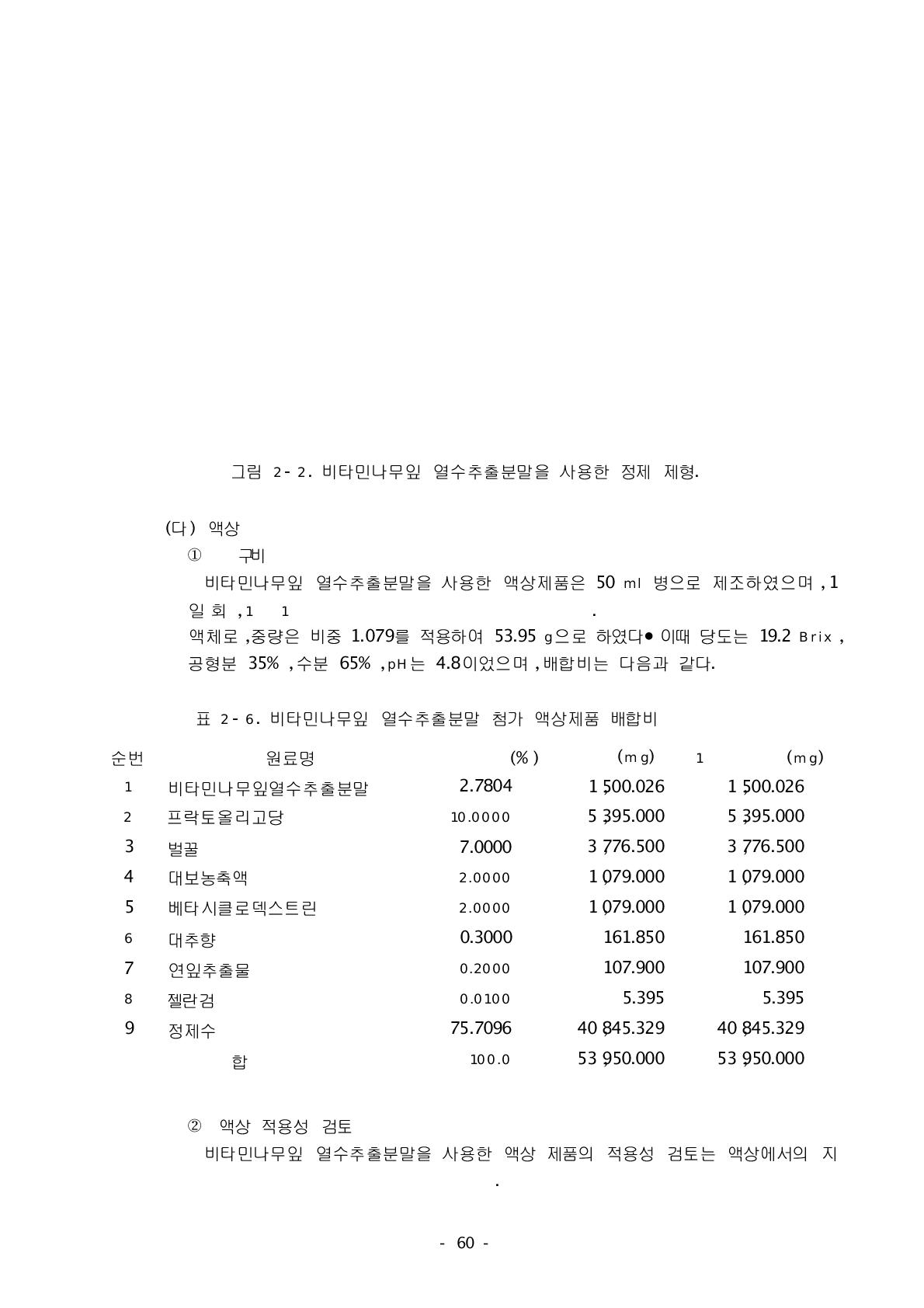 비타민나무잎 열수추출분말을 사용한 정제 제형.