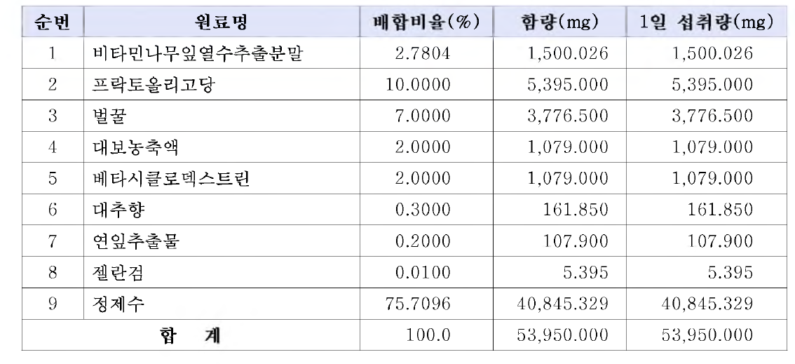 비타민나무잎 열수추출분말 첨가 액상제품 배합비