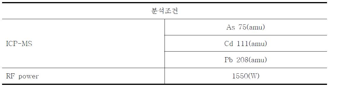 ICP-MS 분석 조건