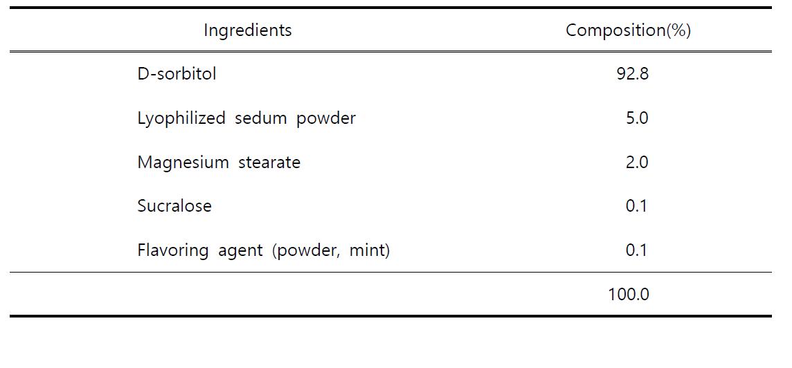 Formulation of the sedum tablet candies