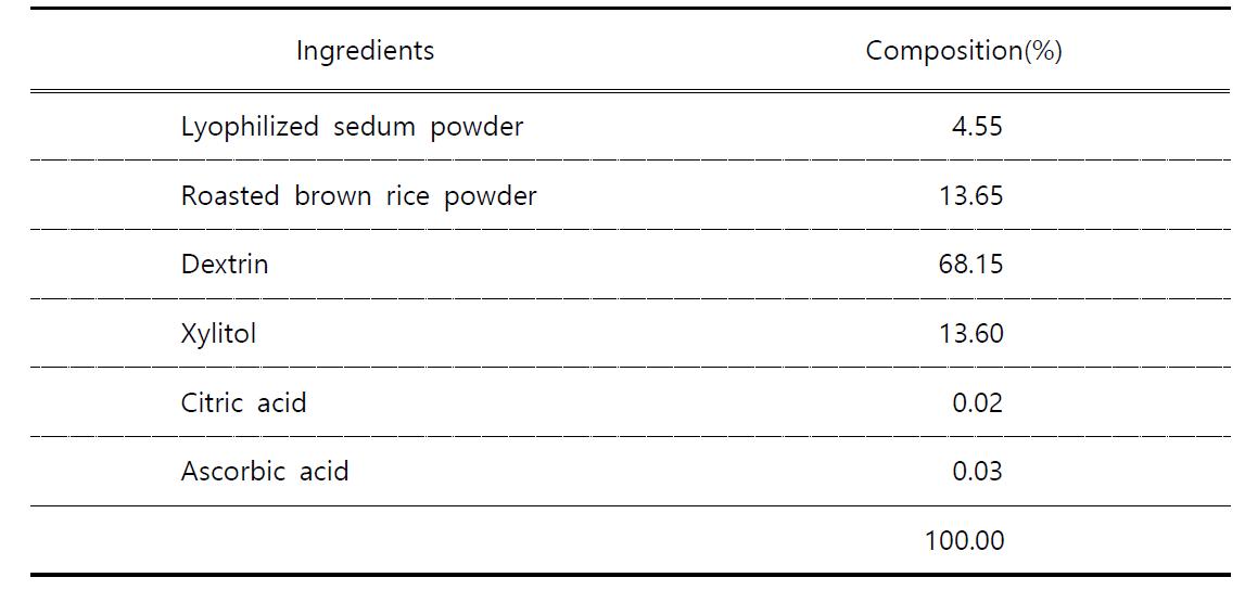 Formulation of DOLLIZAⓇ, a new fruit-vegetable based product added with lyophilized sedum powder.