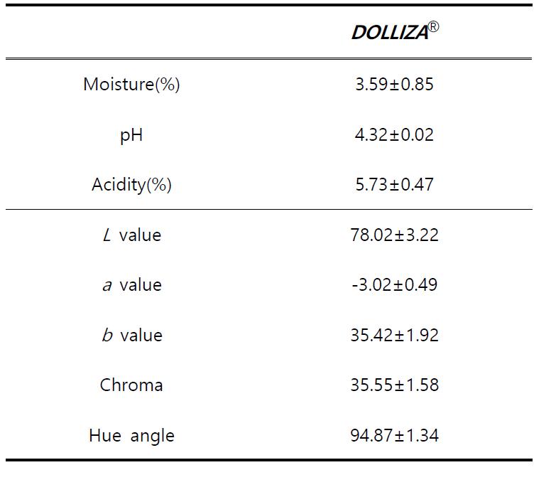 Physicochemical properties of DOLLIZAⓇ, a new fruit-vegetable based product added with lyophilized sedum powder.