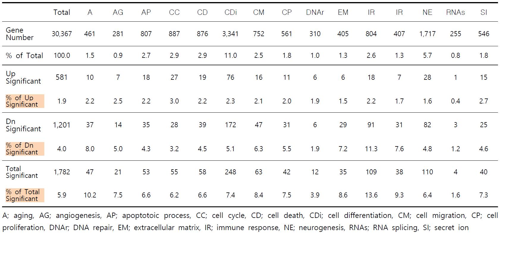 Gene ontology; Alcohol vs. control