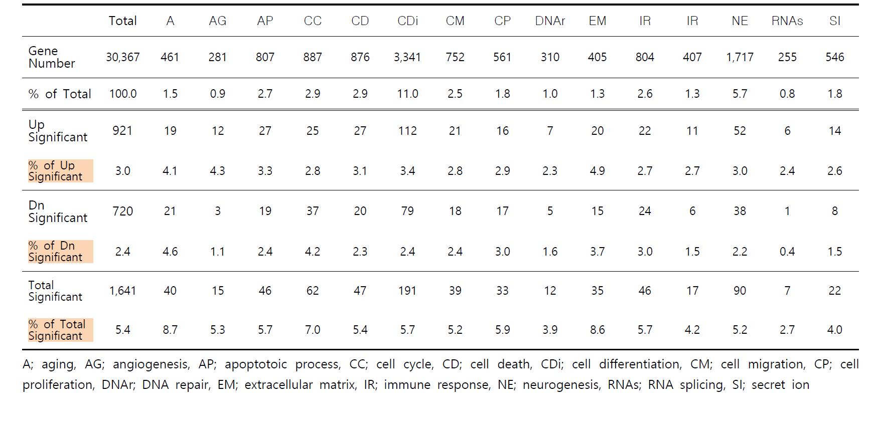 Gene ontology; positive control vs. control