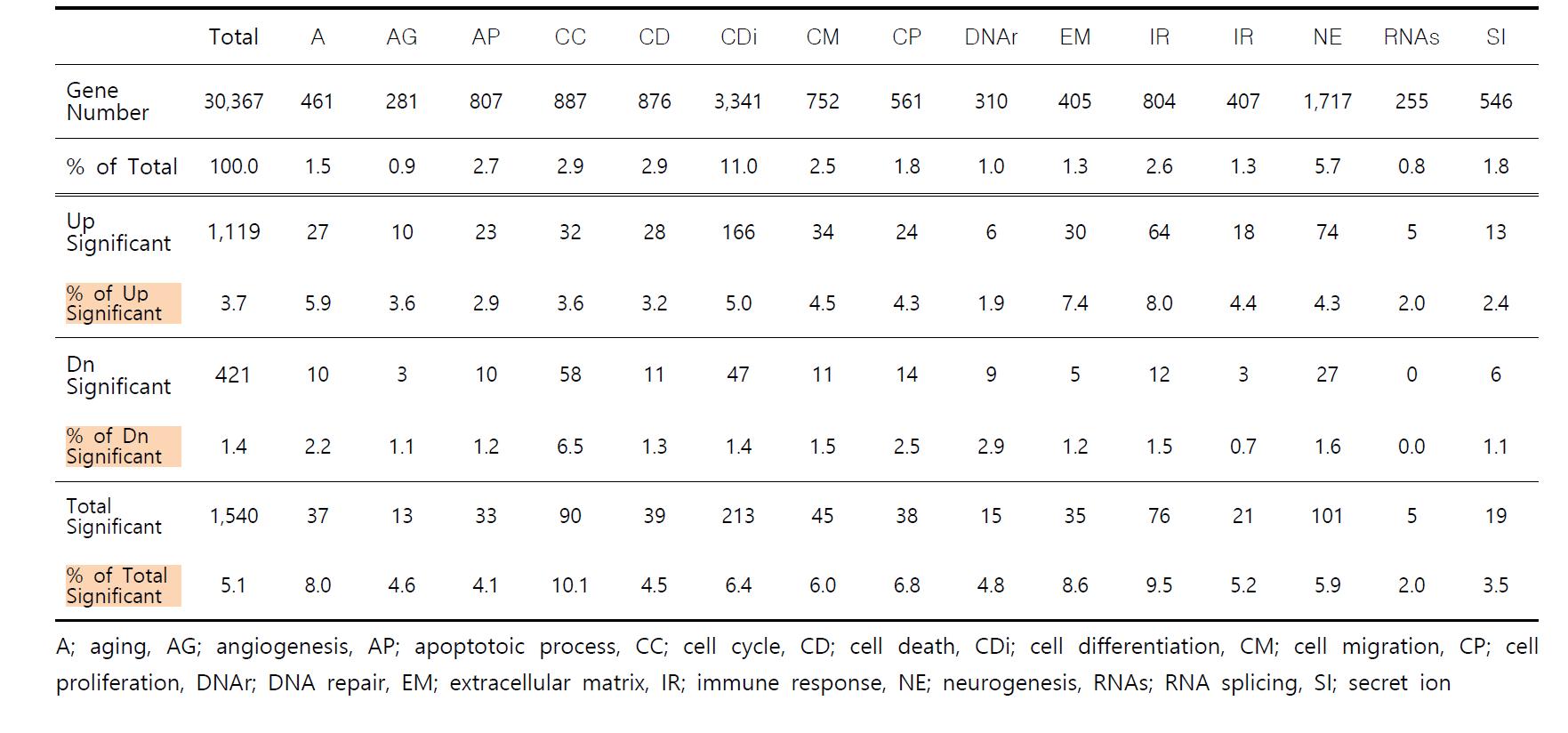 Gene ontology; positive control vs. alcohol