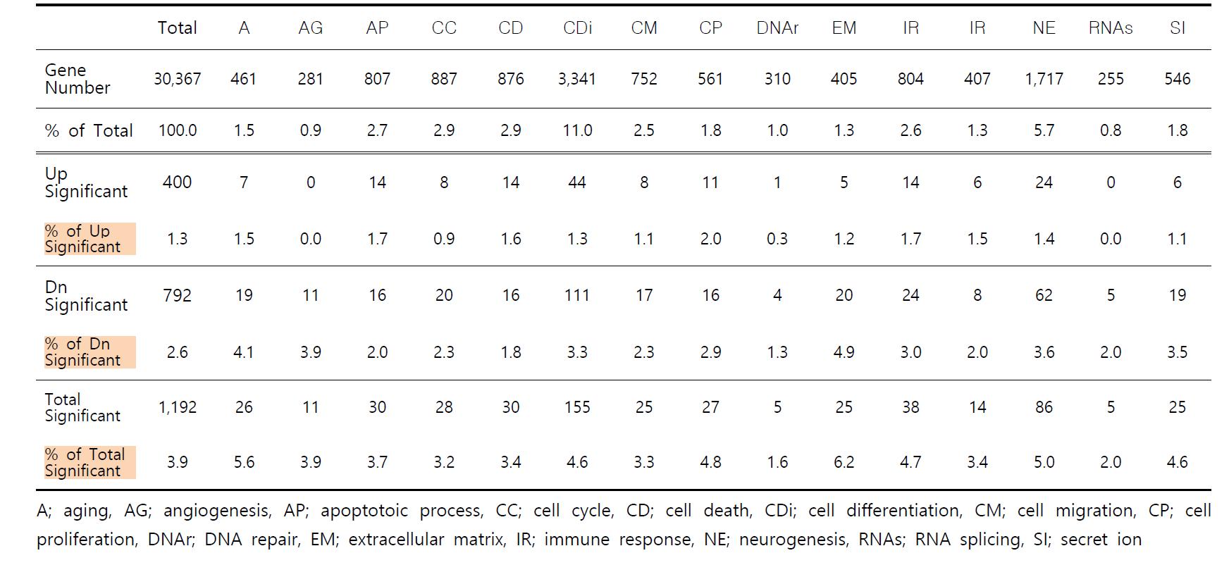 Gene ontology; sedum tablet candies vs. positive control