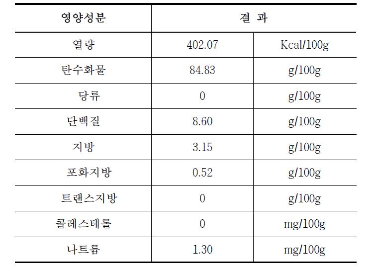 로스팅현미 영양성분