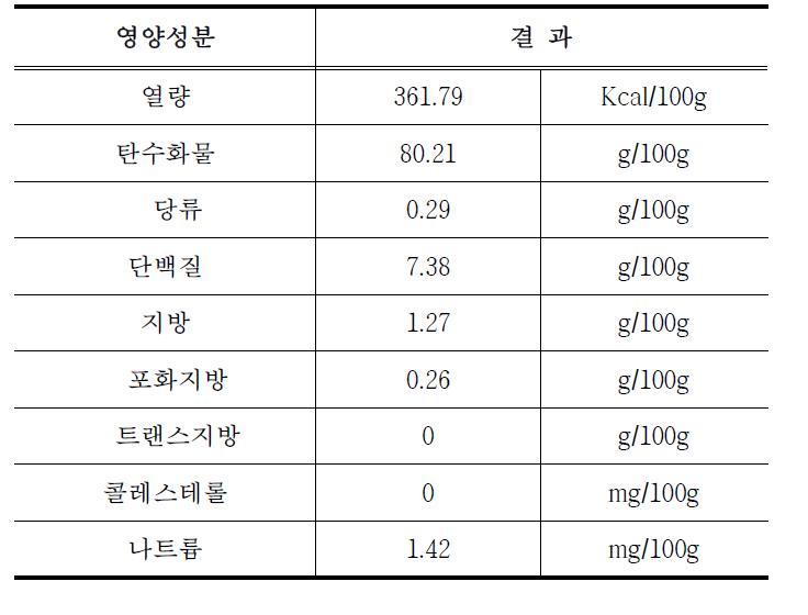 로스팅현미혼합곡 영양성분