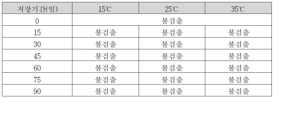 바실러스 세레우스 품질변화