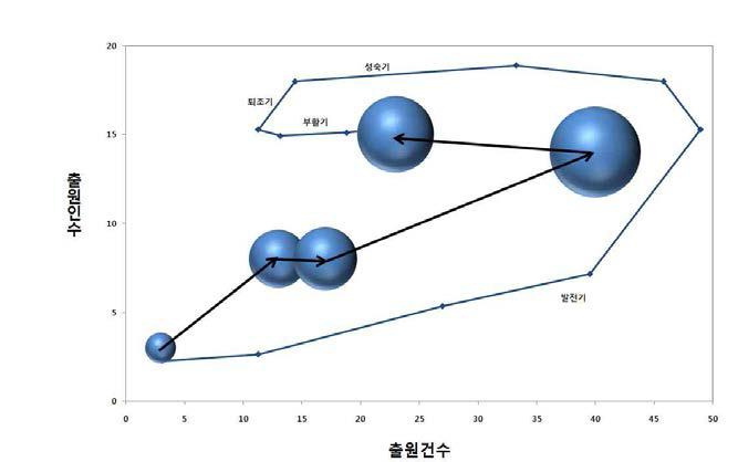 Adenovirus 포함 구제역 백신 전체 기술의 특허출원 포트폴리오