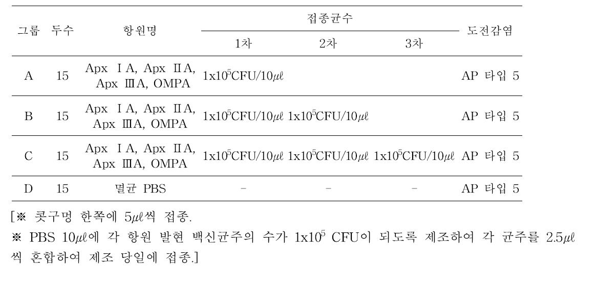 부스터를 통한 최적화 실험 계획