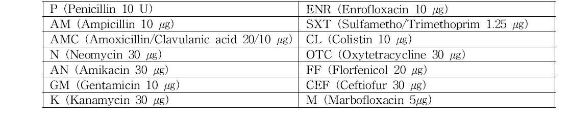 항생제 감수성 검사에 사용된 disk