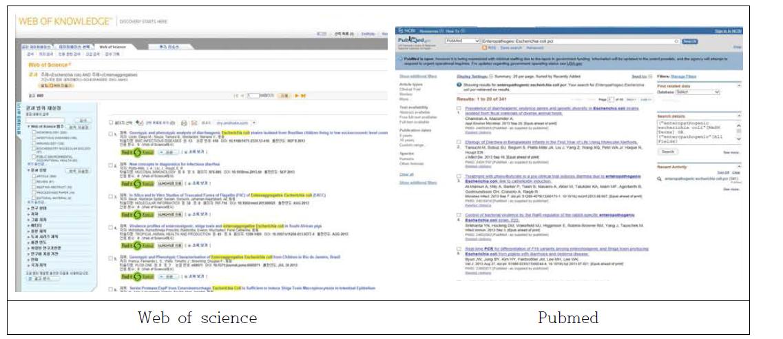 Web of Science 및 Pubmed를 통한 논문 검색