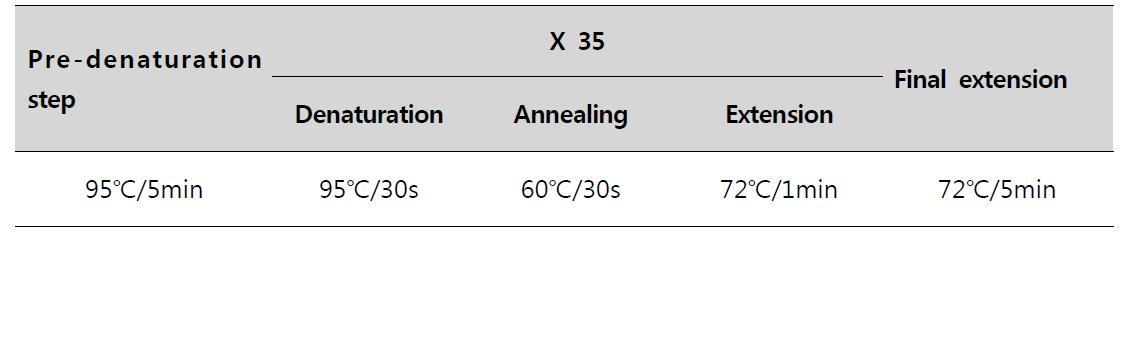 Multiplex Conventional PCR의 최적 Thermal Cycle