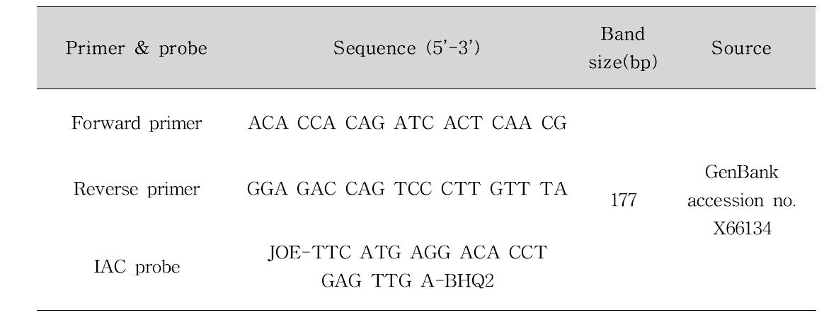 IAC Primer 및 Probe 정보