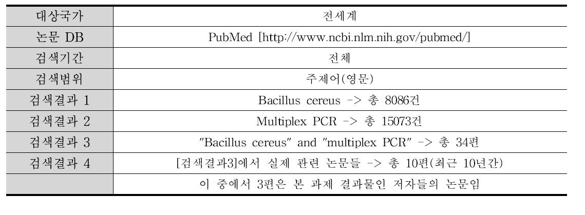 NCBI의 PubMed에서 “Bacillus cereus