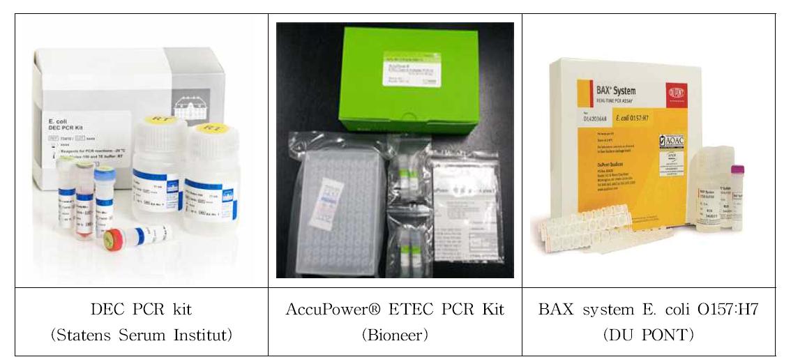 시판 중인 병원성 대장균 진단 kit의 예