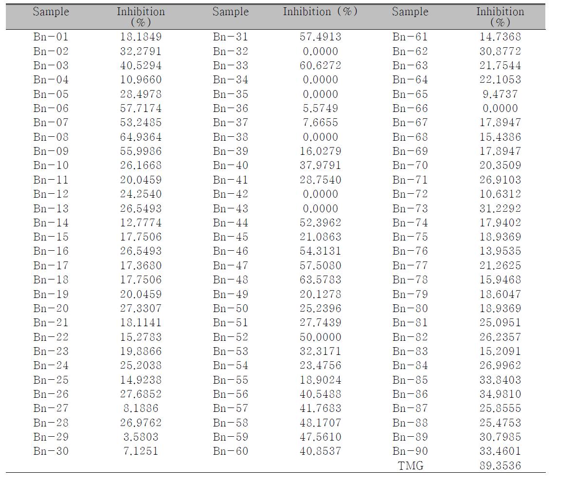 Aldose reductase inhibitory activity of ramie