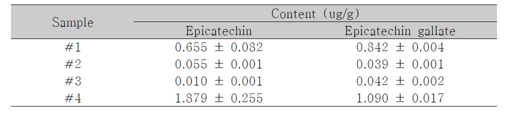 Content of epicatechin and epicatechin gallate in ramie product