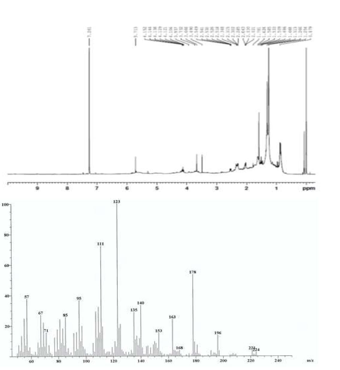 모시 hexane 층 6번 fr.의 MS와 NMR spectrum