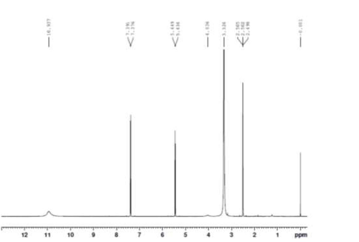 7번 fr.의 13H-NMR spectrum