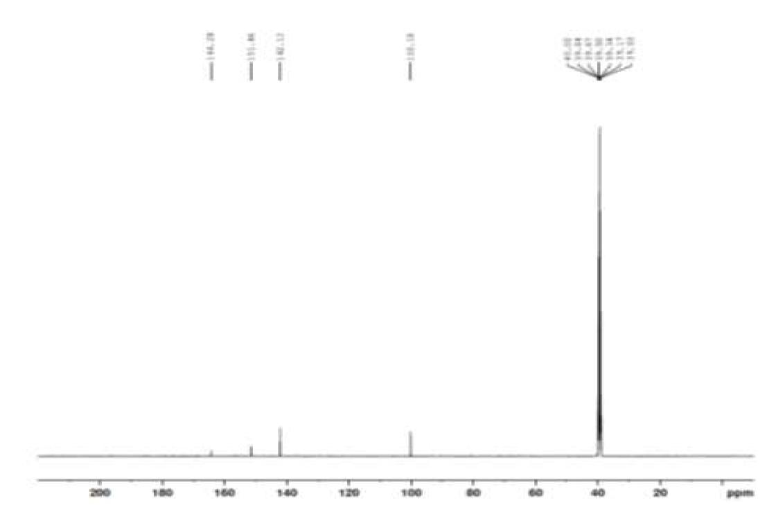 7번 fr.의 13C-NMR spectrum