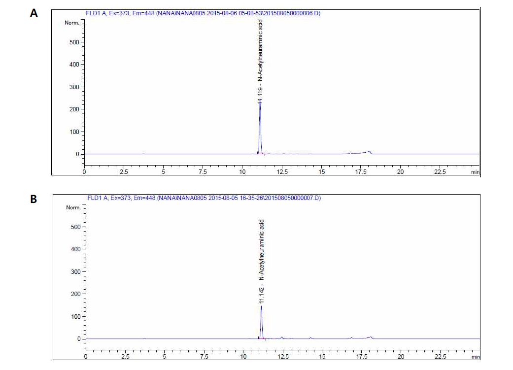 기능성 원료 N-acetylnueraminic acid 중 N-acetylnueraminic acid chromatogram