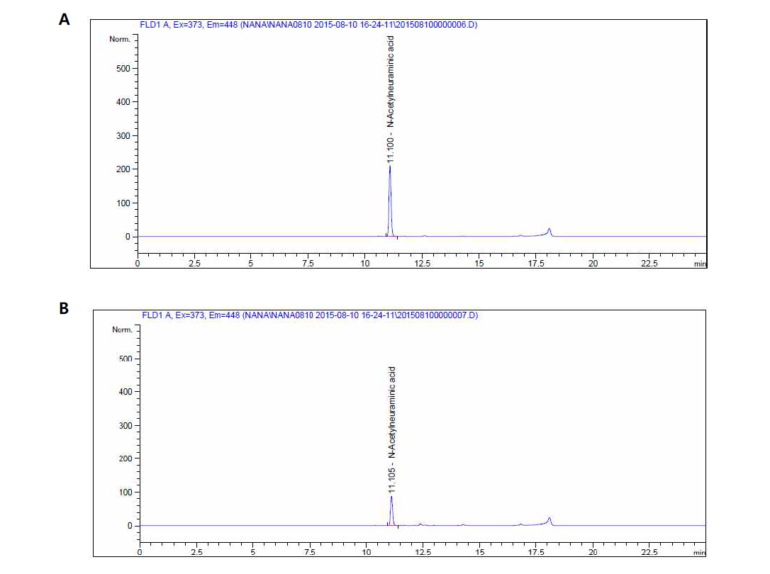 기능성 원료 N-acetylnueraminic acid 중 N-acetylnueraminic acid chromatogram