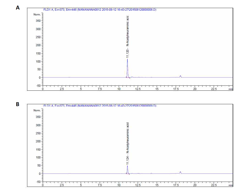 기능성 원료 N-acetylnueraminic acid 중 N-acetylnueraminic acid chromatogram