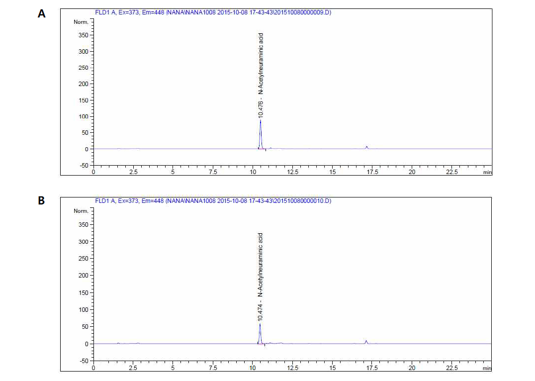 기능성 원료 N-acetylnueraminic acid 중 N-acetylnueraminic acid chromatogram