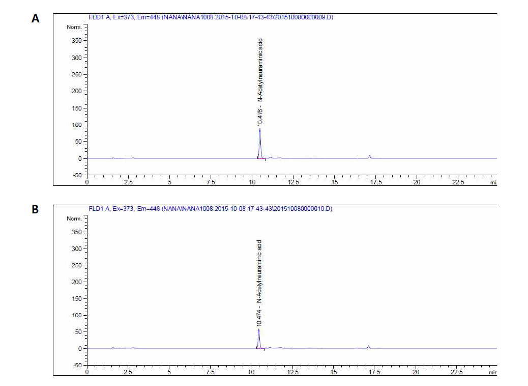 표준용액과 시험용액 중 N-acetylnueraminic acid의 크로마토그램