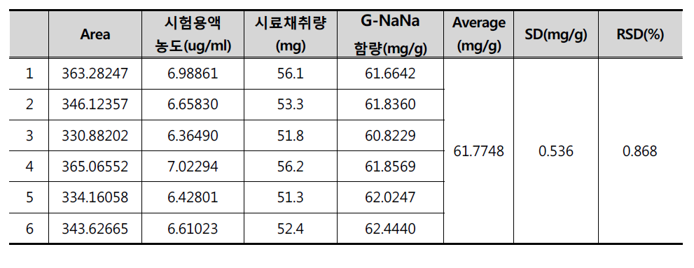 분석일 10월 09일, 분석자 A, Agilent HPLC 1260 Infinity