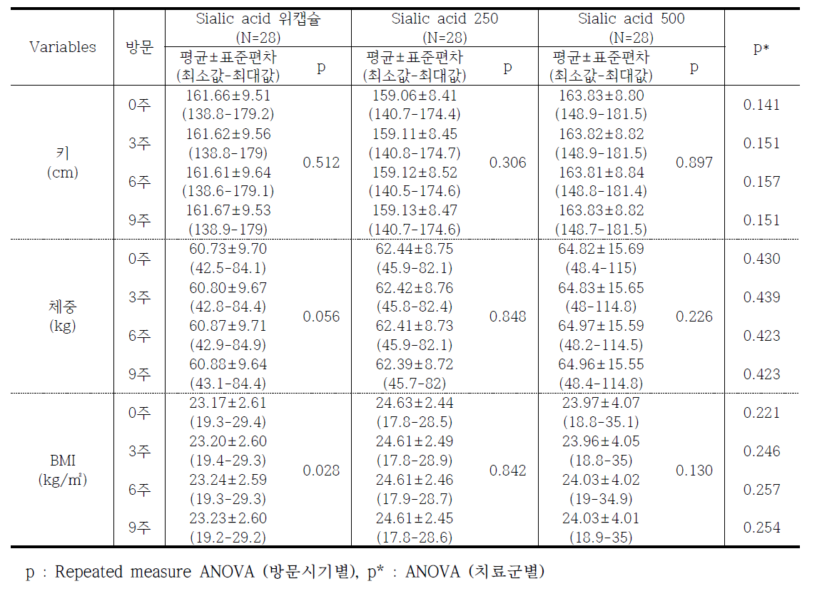 신체 계측 비교