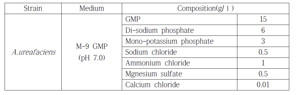 M-9 GMP배지의 구성성분
