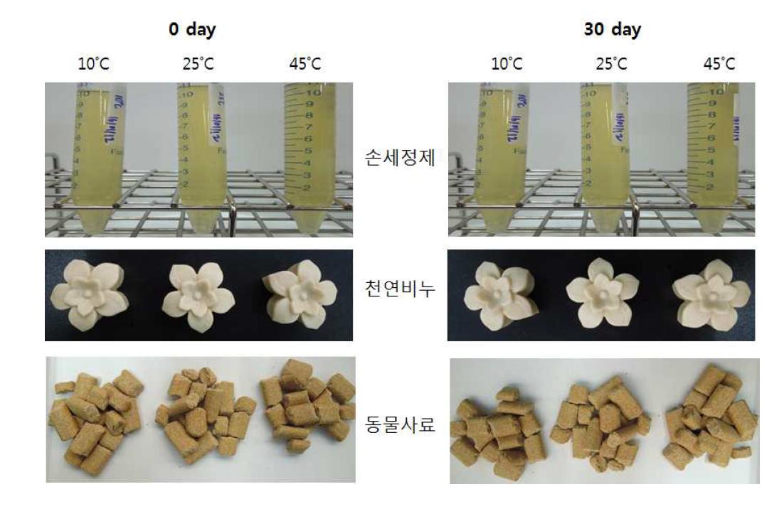 Effect of solution, semi-solid formulation and powdered formulation on temperature and storage period.